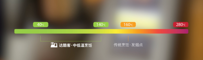 如何定义现代厨房智慧烹饪新革命？-第3张图片-农百科