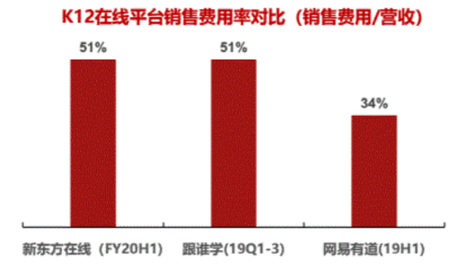 在线教育风起时：从疯狂回归理性还需多久？
