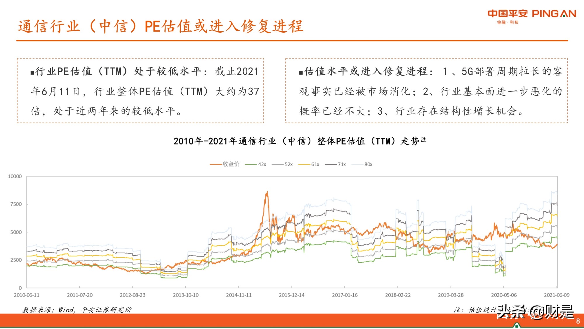通信行业2021年中期策略：估值或进入修复期，关注边际改善性机会