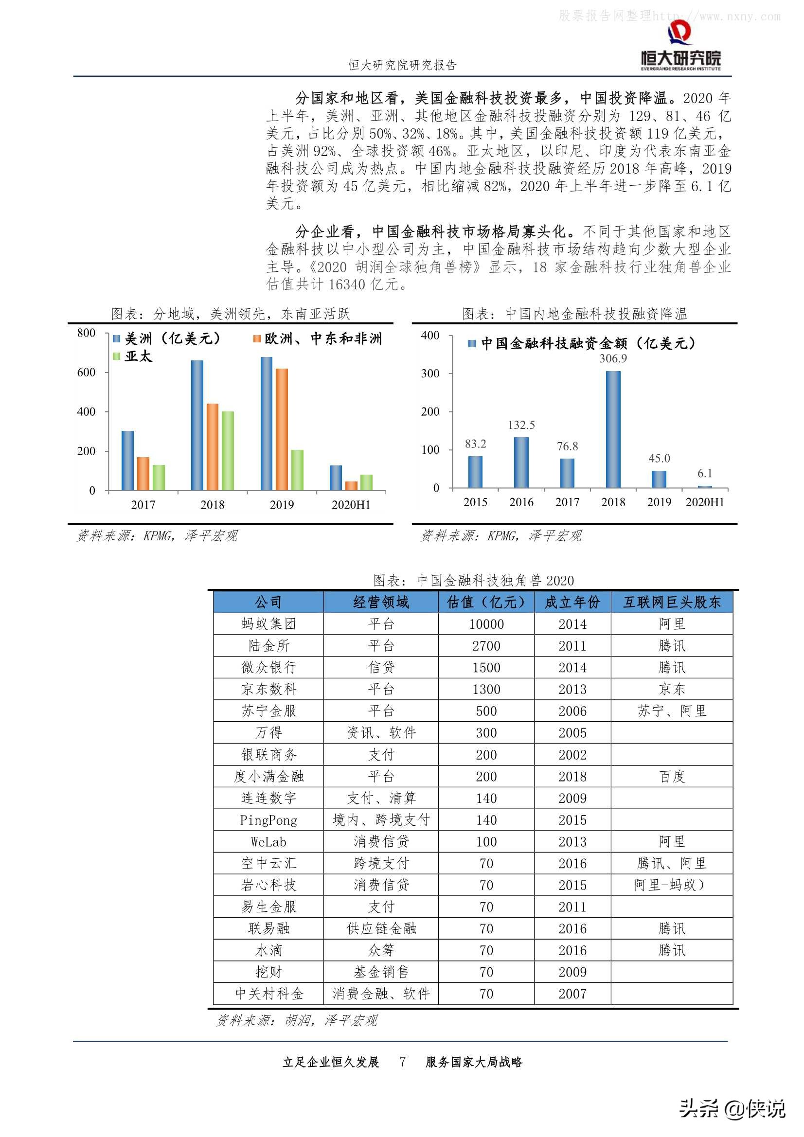 恒大研究院：中国金融科技报告2020