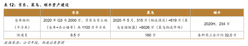 京东物流IPO：商流、物流、资金流，“三流”难归一