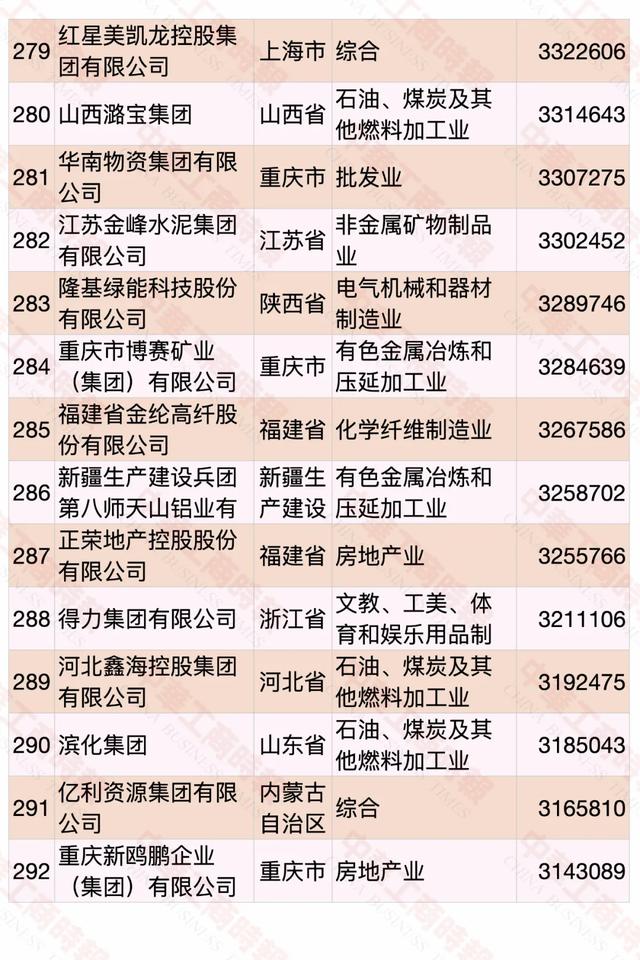 2020中国民营企业500强榜单发布，华为蝉联第一