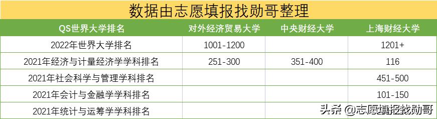 上海财经大学有多厉害,普通985嘲笑上财(图11)