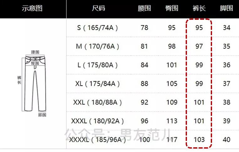 男生有哪些快速提升颜值的小技巧？