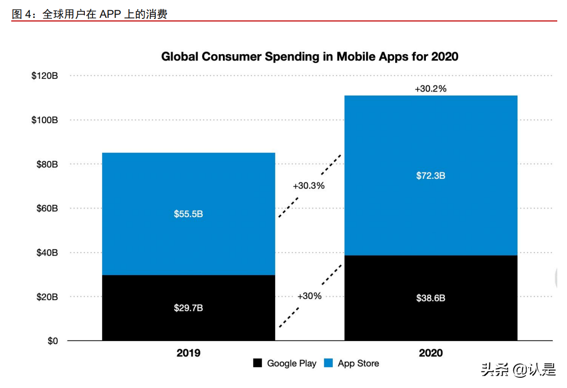 中国软件国际深度报告：鸿蒙第一大合作伙伴，受益数字化转型