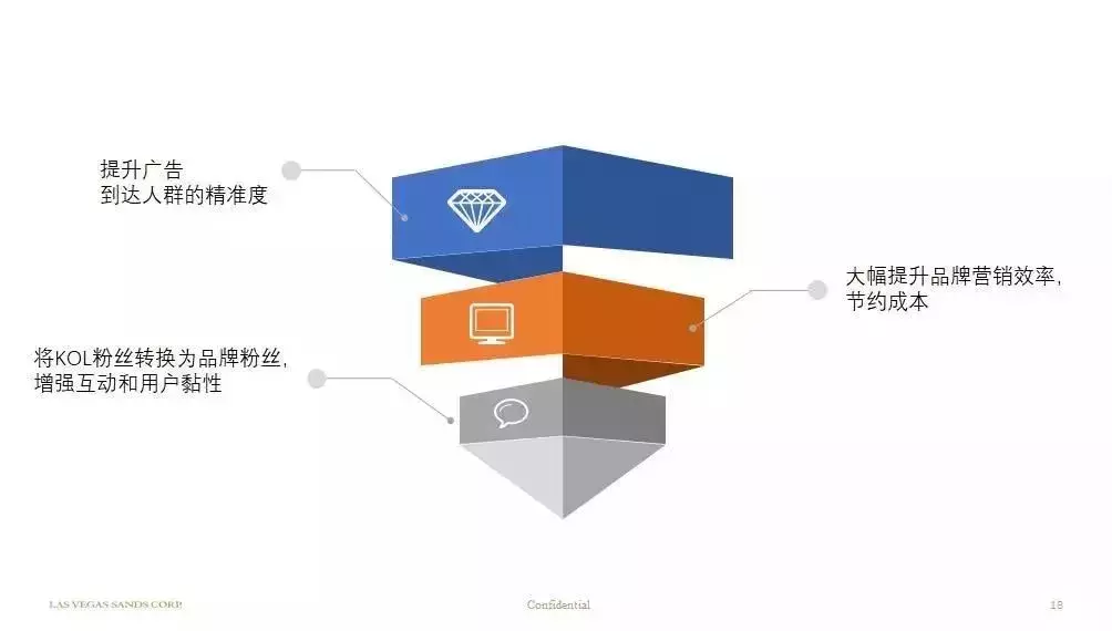 此篇必读 | 人人争抢的KOL资源到底是什么？