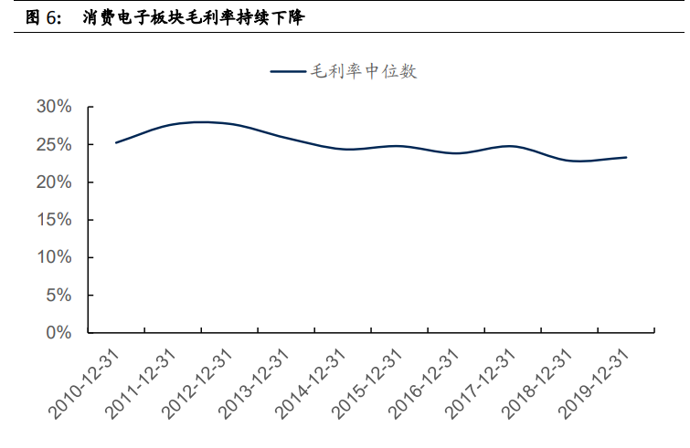 电子行业2021年投资策略：电子行业目前时点何去何从