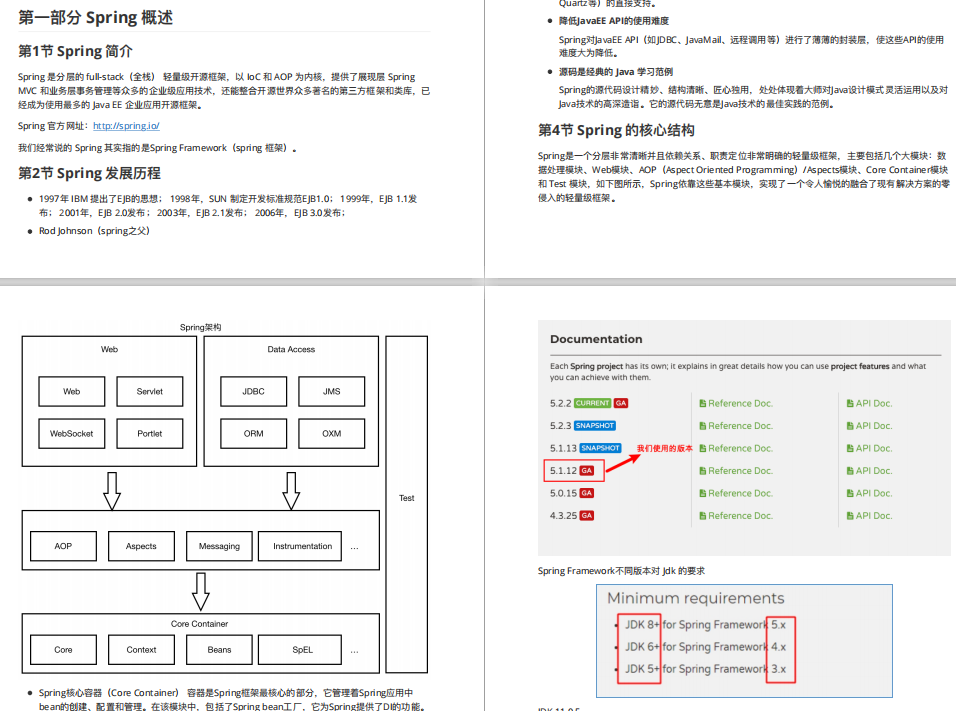 阿里p8熬夜总结spring源码笔记 上线3分钟 全网跪求 上地信息 Shangdixinxi Com