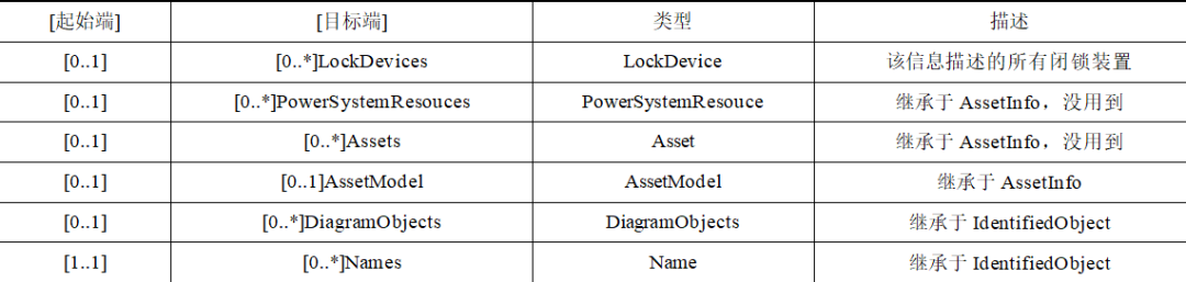 電網(wǎng)防止電氣誤操作的通用模型設(shè)計(jì)及其標(biāo)準(zhǔn)化探討