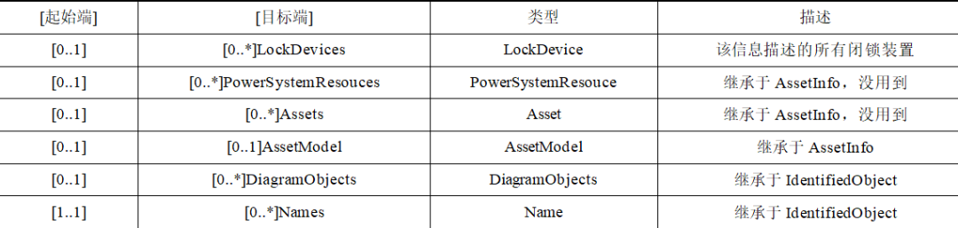 电网防止电气误操作的通用模型设计及其标准化探讨