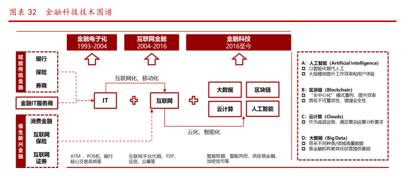 蚂蚁金融帝国产业链深度报告：四大问题，三大主线