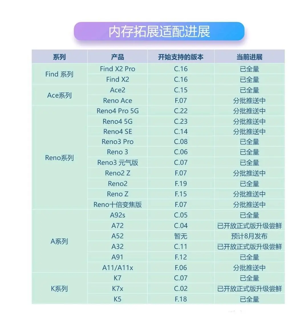 2019年的老机型升级ColorOS 11更流畅了？绿厂内存拓展有点绝