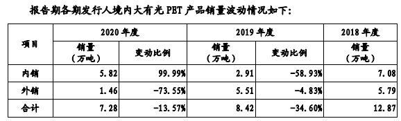 和顺科技连续扩产消化受质疑，原材料依赖，高毛利率或难持续