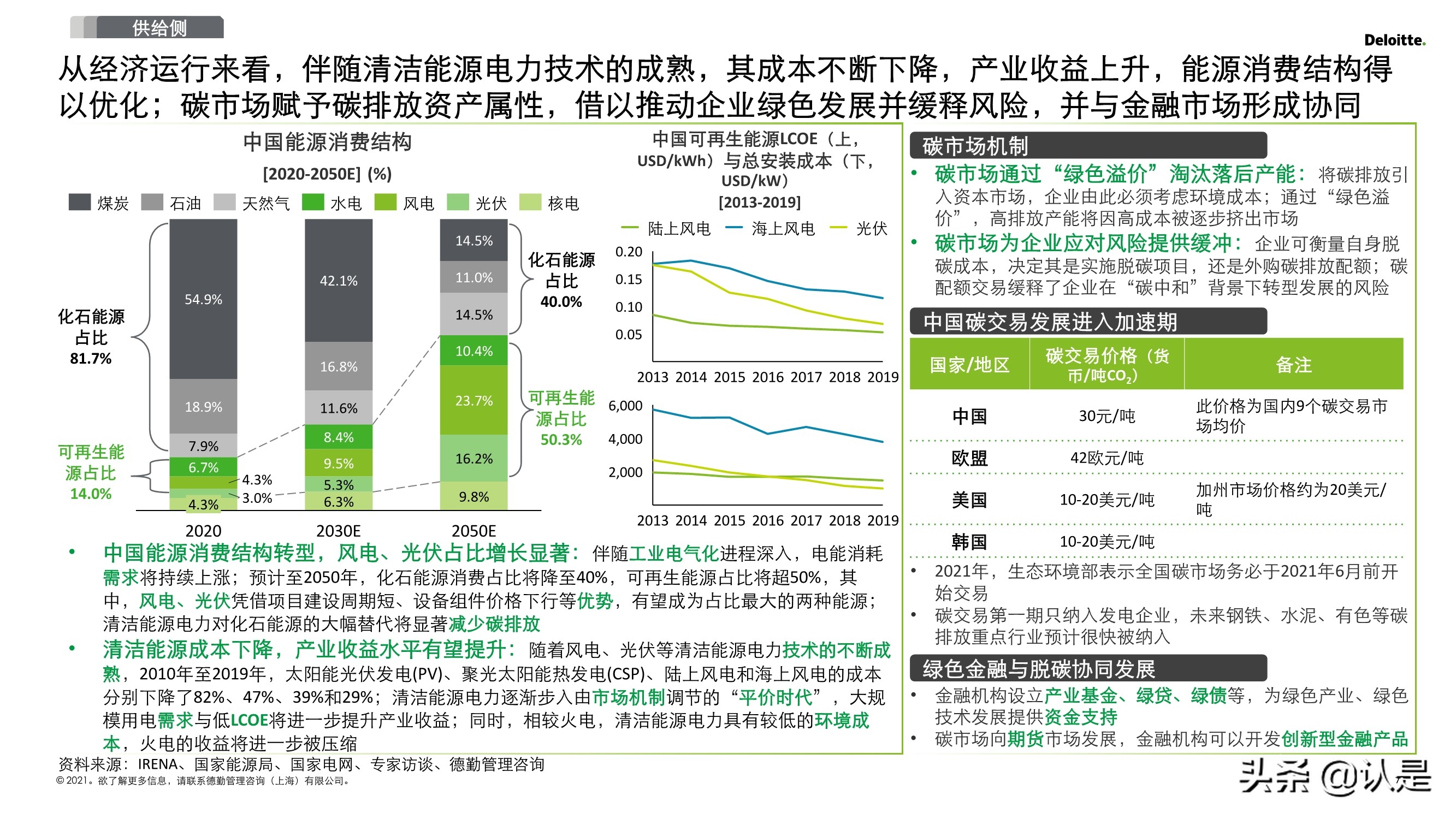 2030碳达峰和2060碳中和再造企业可持续发展创新力