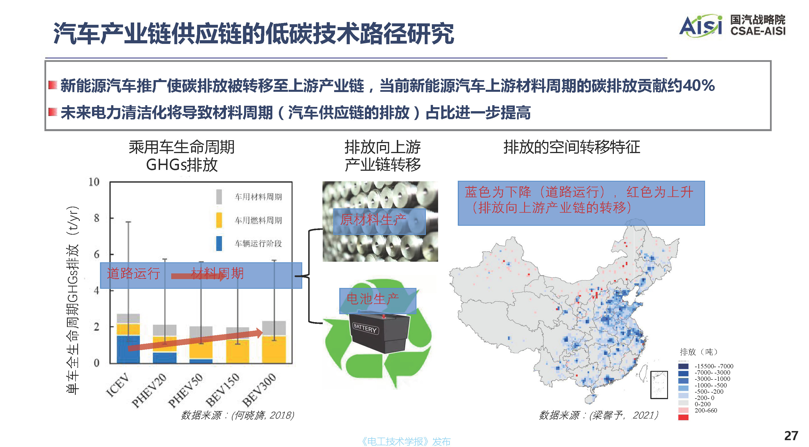 行业深度报告：面向2060年碳中和目标的中国汽车产业低碳发展道路