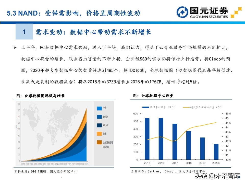 半导体行业深度报告：154页深度剖析存储芯片投资地图