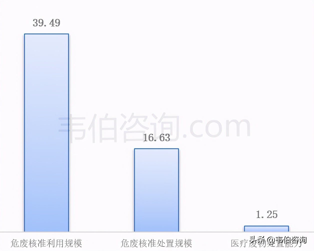 最新！2020年安徽省危废产生量186.8万吨，废酸62.9万吨（多图）