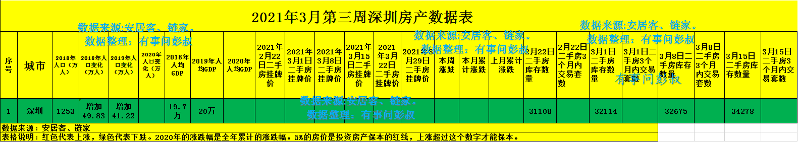 深圳房价两连跌，深圳楼市套牢三万炒房客，深圳楼市分析第十一期