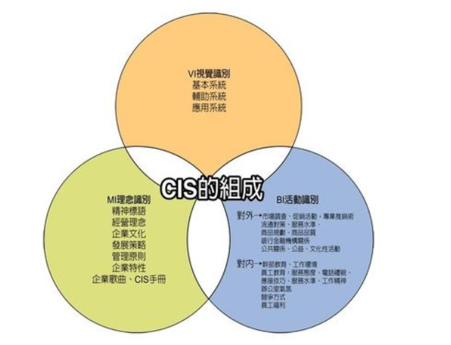 世界500强都在用的19个管理工具，管理者必知，建议收藏？