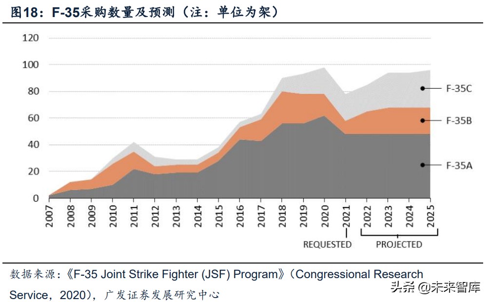 军工行业深度报告：超额空间、强者恒强、穿越周期