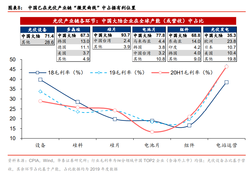 碳中和专题报告：碳中和承诺下的十二个“长坡赛道”