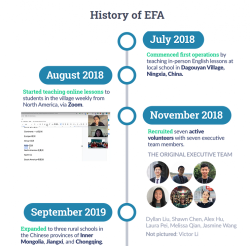 EFA基金会：每个人都应有平等的机会取得成功