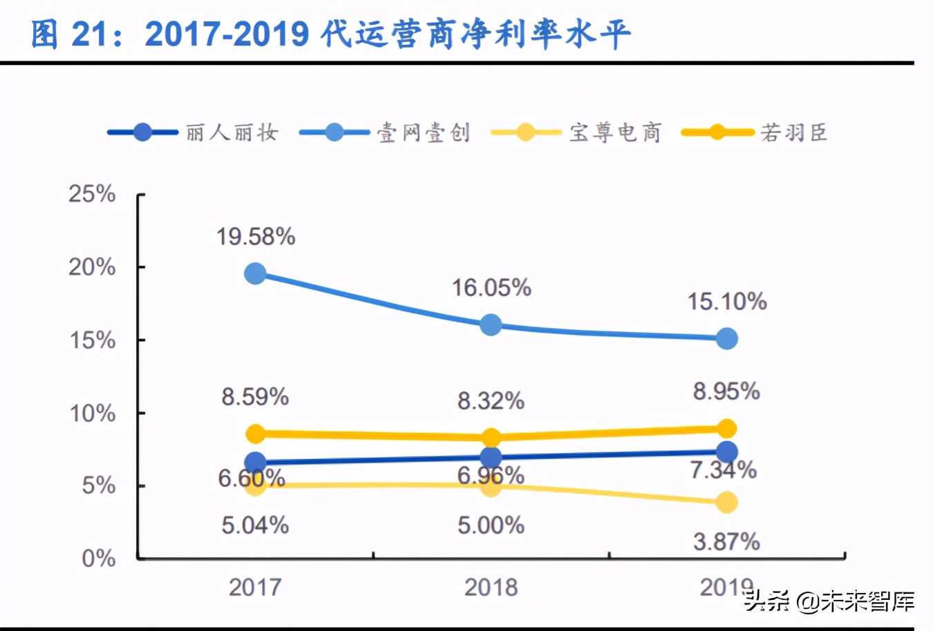 电商代运营行业深度报告：行业资本化加速，线上渠道红利凸显