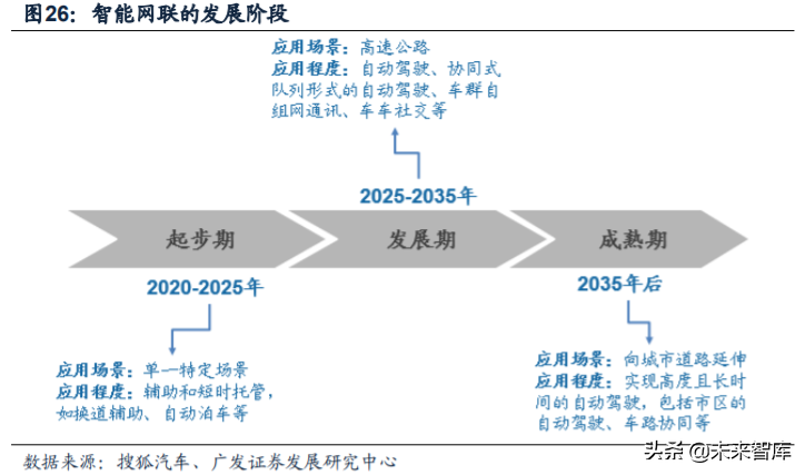 新能源汽车行业深度报告：新势力携手共进，质变打开增量空间