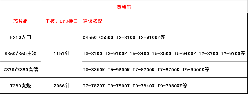 主板怎么选？小白简单易懂的主板知识讲解，选购建议