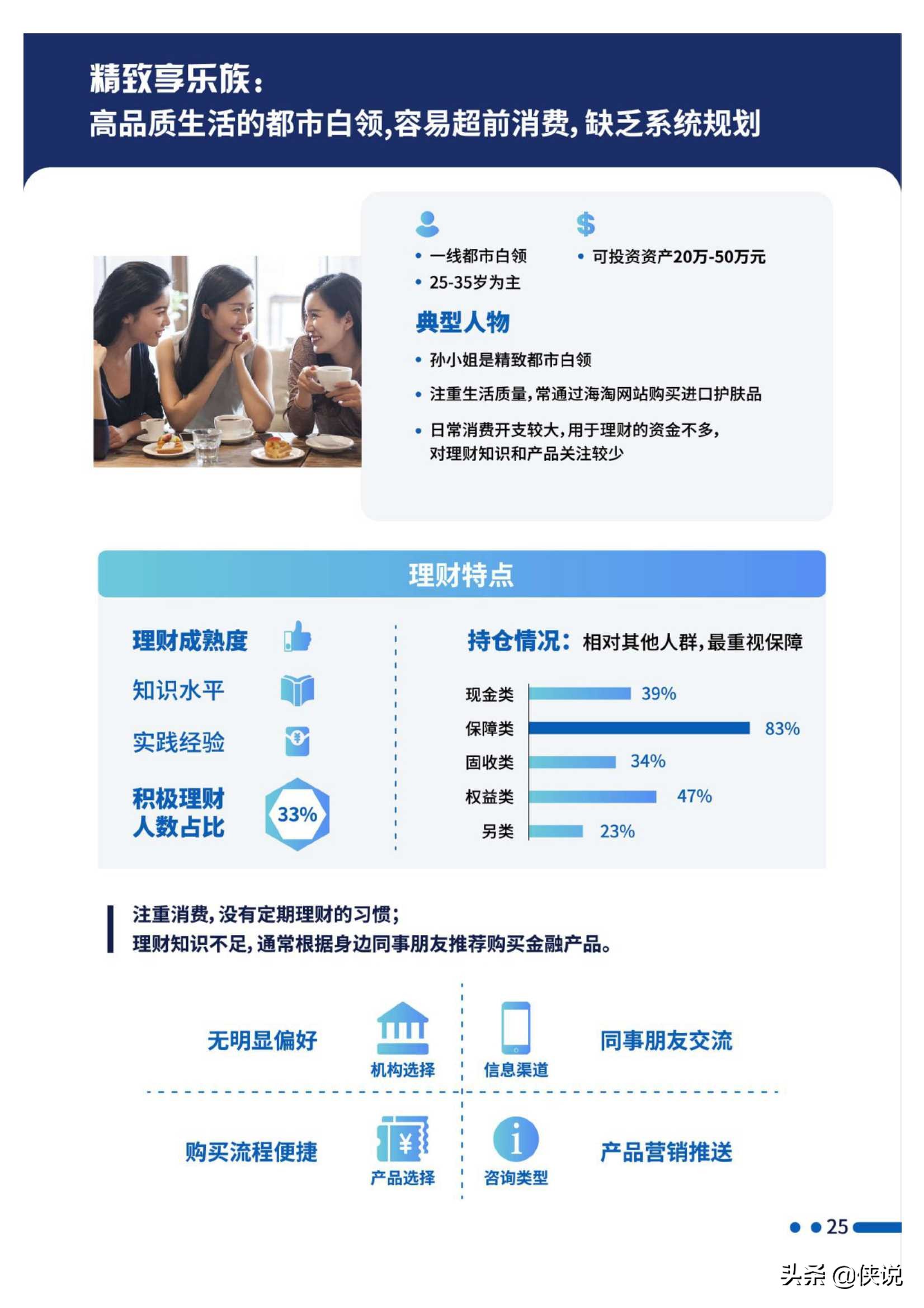 招行：2020线上财富管理人群白皮书