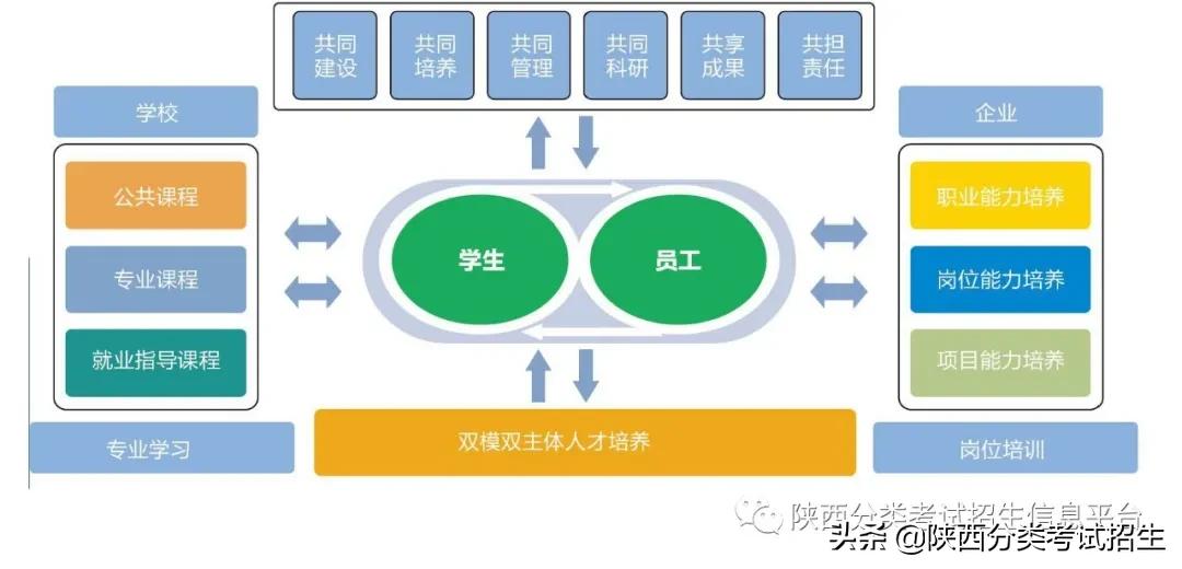 相约城建 筑梦起航 | 西安城市建设职业学院