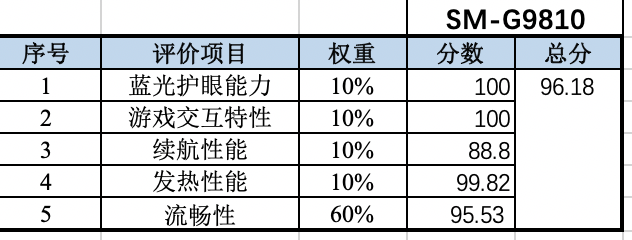 智慧生活什么样？三星 Galaxy S20一机在手，你想要的都有