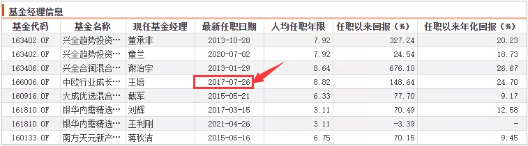 专业团队选出来的六只连续三期换手率低于200%的LOF基金