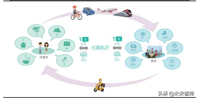 移动出行行业深度研究：产业链深耕控运力，多元化探索建生态