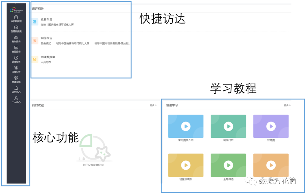 4000字干貨分享｜一文學(xué)會(huì)搭建炫酷可視化大屏