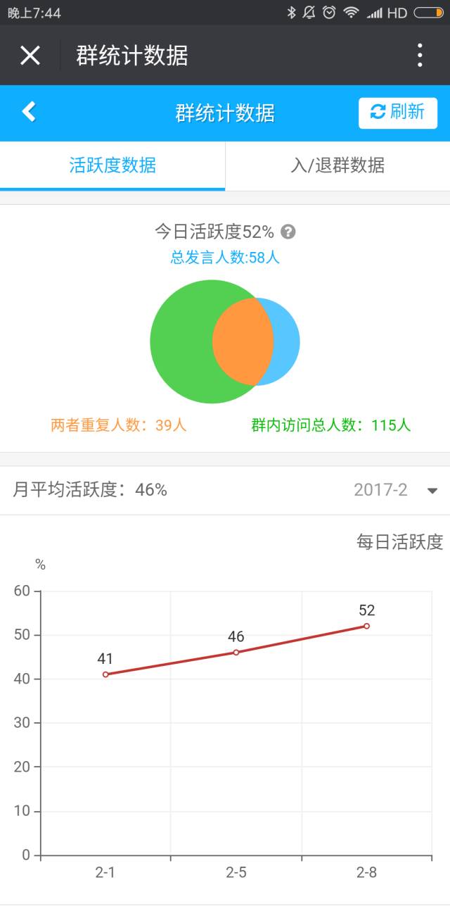 完整的社群运营执行落地方案「附社群运营报表」