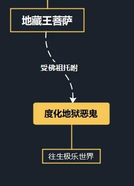 中国神话里完整的幽冥体系，这个庞大的体系是如何运行的呢？