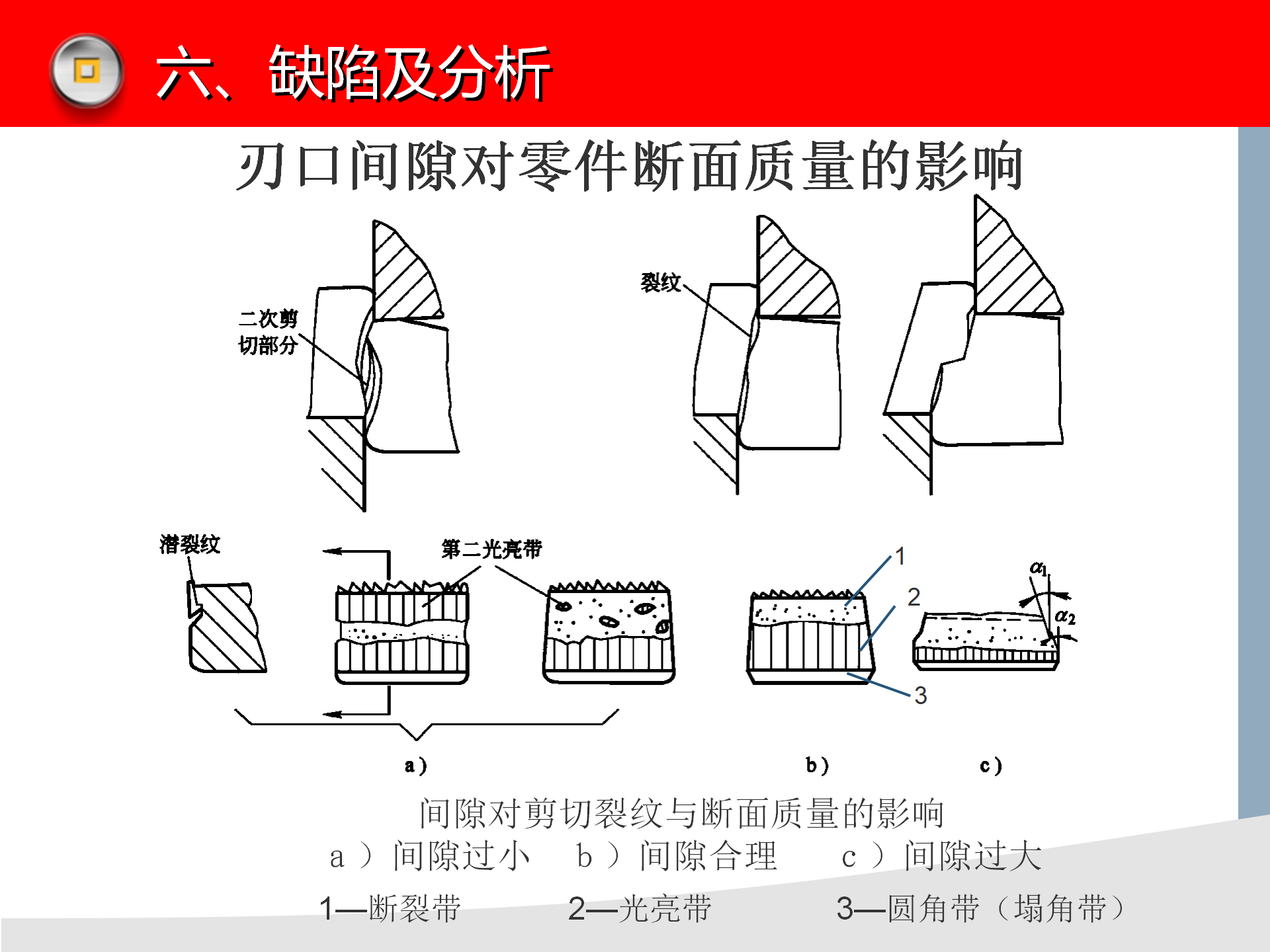 冲压模具知识讲解，冲压设备介绍，冲压工艺缺陷分析