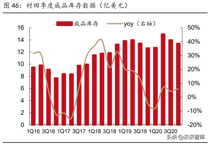 被动元件行业研究：高壁垒的优质赛道，具备长期高成长性机遇