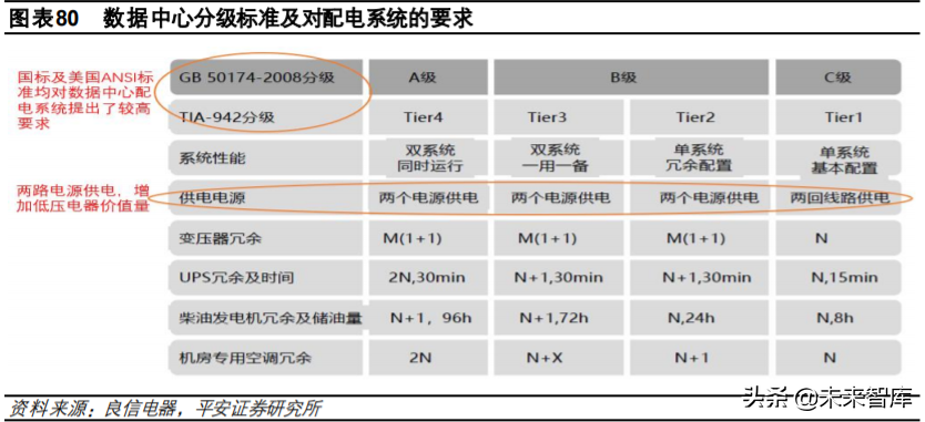 互联网数据中心产业链深度研究与投资策略：乘风破浪之道