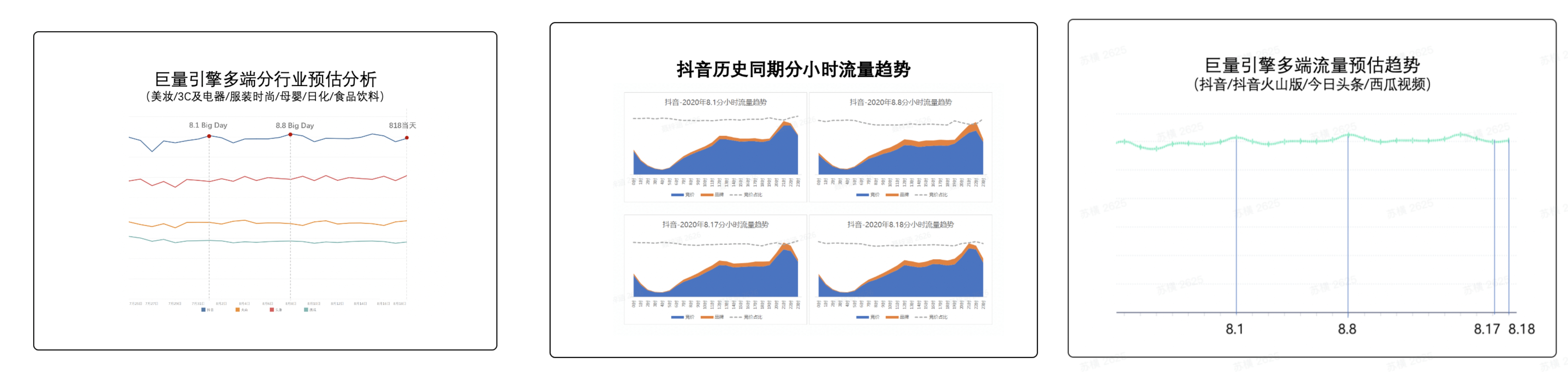 巨量千川818节点玩什么？除百亿流量补贴和红包礼惠，还有…