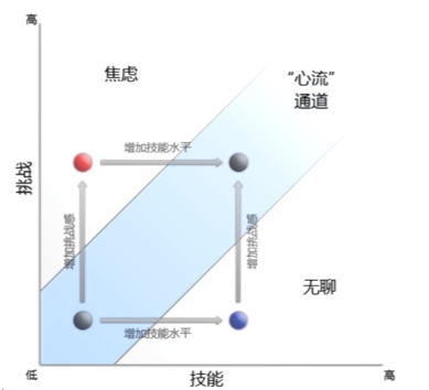 沉浸式体验，为您打开体验新世界的大门