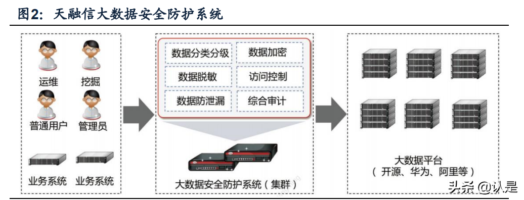 数据安全产业链专题报告：从法律法规细节和美国现状对比解析