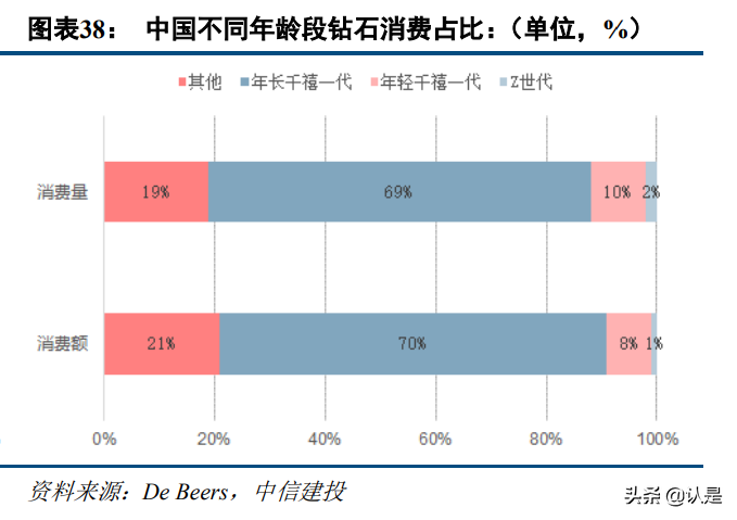 钻石珠宝行业深度报告：千亿赛道持续成长，品牌力构建长期壁垒