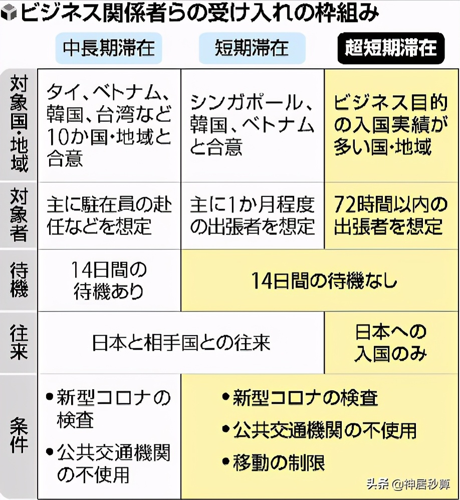 赴日超短期签证不隔离！为何持PCR阴性报告还被拒？