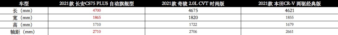 为什么说长安CS75 PLUS是年轻人的理想座驾？