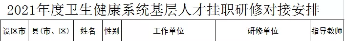 每人3万元培养经费！临沂这些人入选