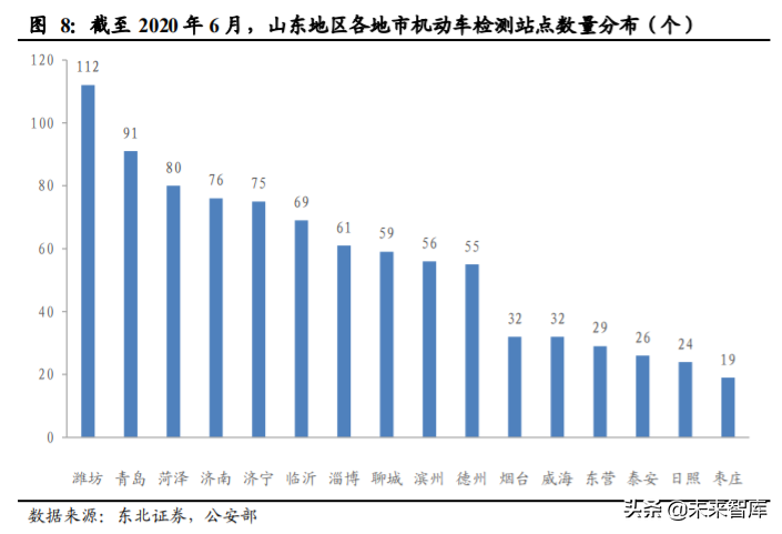 机动车检测行业深度报告：跑马圈地进行时
