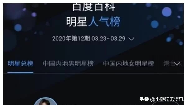 肖戰(zhàn)早已回歸頂流！肖戰(zhàn)再獲九連冠！再次登頂雙榜第一