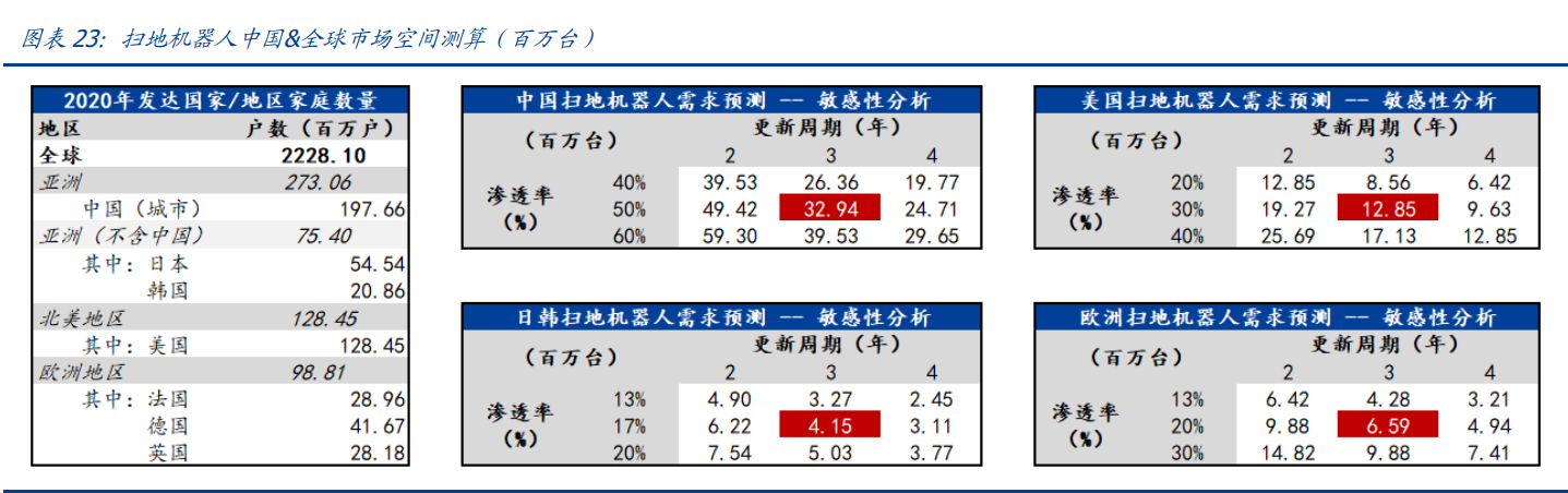 石头科技专题报告：乘风破浪的扫地机